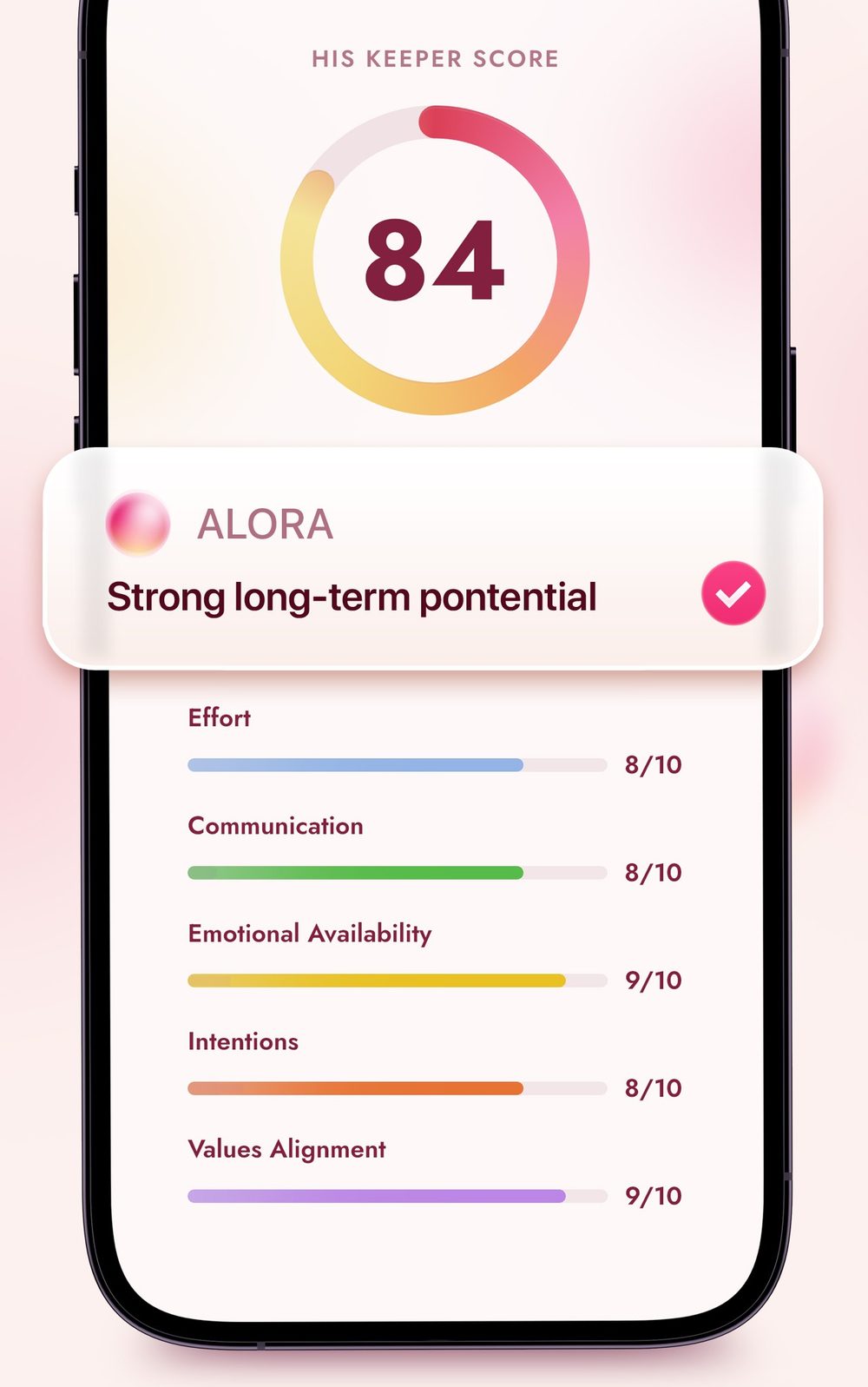 Alora's Keeper Score screen showing a score of 84, with ratings for effort, communication, emotional availability, intentions and values alignment.