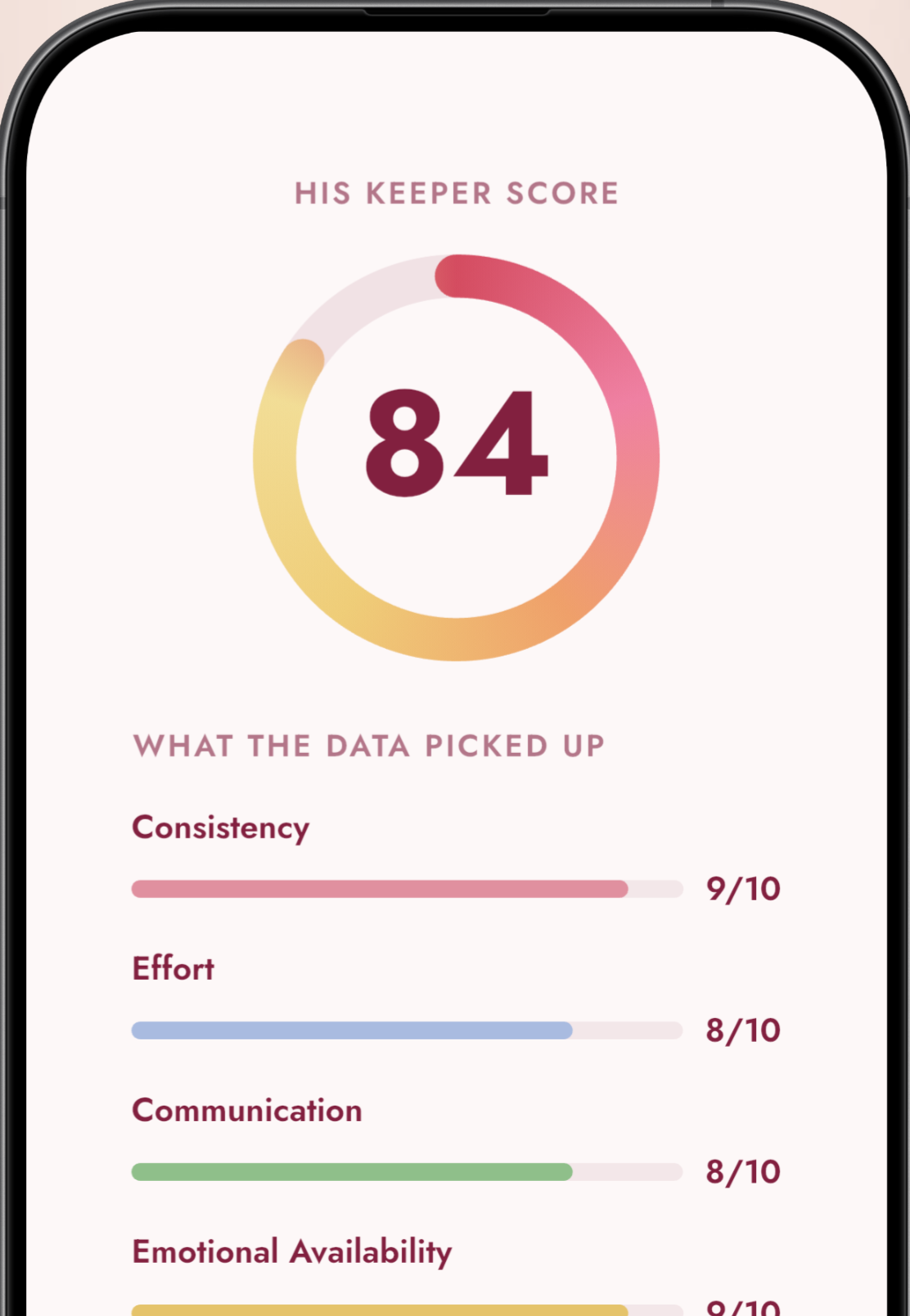 Alora's Keeper Score screen showing a score of 84, with ratings for consistency, effort, communication and emotional availability.